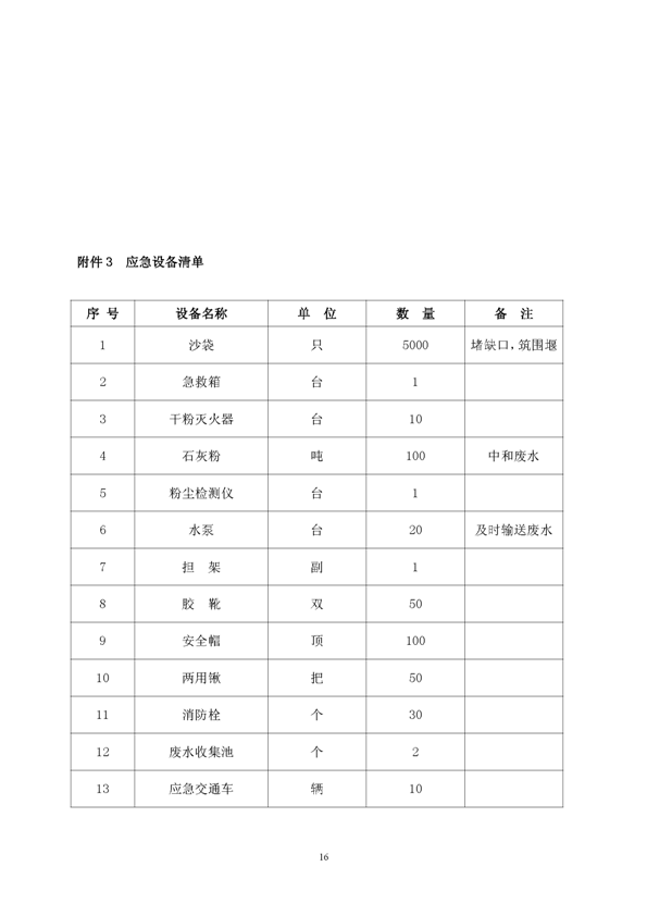 Z6尊龙凯时矿业公司环保综合预案_页面_20